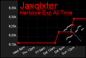 Total Graph of Jaxqixter
