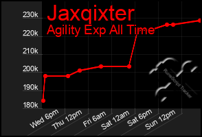 Total Graph of Jaxqixter