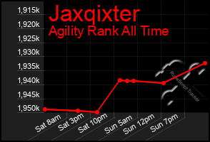 Total Graph of Jaxqixter