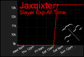 Total Graph of Jaxqixter