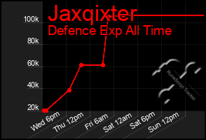 Total Graph of Jaxqixter