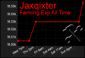 Total Graph of Jaxqixter