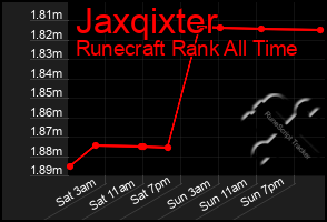 Total Graph of Jaxqixter