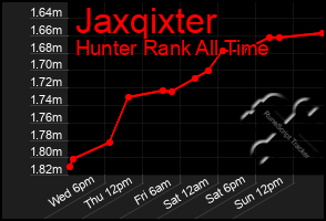 Total Graph of Jaxqixter