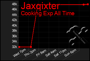 Total Graph of Jaxqixter