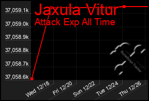 Total Graph of Jaxula Vitur