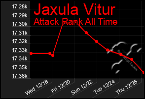 Total Graph of Jaxula Vitur