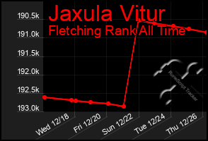 Total Graph of Jaxula Vitur