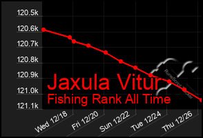 Total Graph of Jaxula Vitur