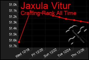 Total Graph of Jaxula Vitur