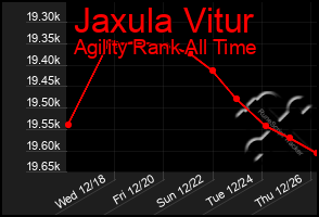 Total Graph of Jaxula Vitur