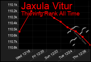 Total Graph of Jaxula Vitur