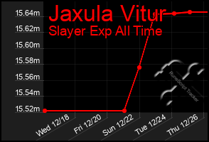 Total Graph of Jaxula Vitur