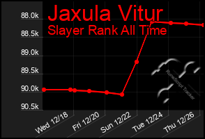 Total Graph of Jaxula Vitur