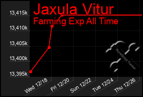 Total Graph of Jaxula Vitur