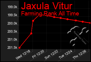 Total Graph of Jaxula Vitur