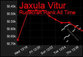 Total Graph of Jaxula Vitur