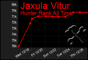 Total Graph of Jaxula Vitur