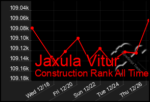 Total Graph of Jaxula Vitur