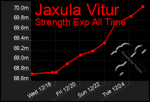 Total Graph of Jaxula Vitur