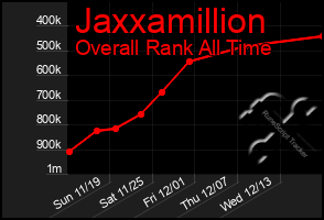 Total Graph of Jaxxamillion