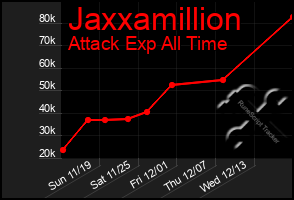 Total Graph of Jaxxamillion