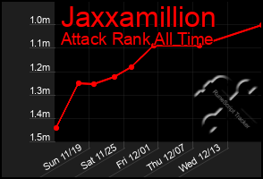 Total Graph of Jaxxamillion