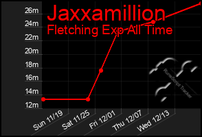 Total Graph of Jaxxamillion