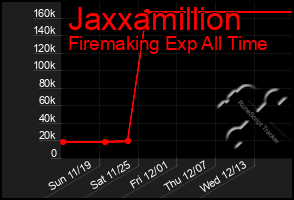 Total Graph of Jaxxamillion