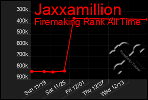 Total Graph of Jaxxamillion