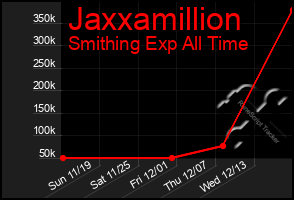 Total Graph of Jaxxamillion