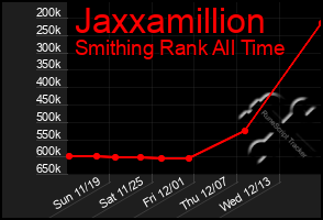 Total Graph of Jaxxamillion