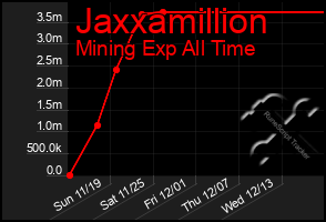 Total Graph of Jaxxamillion