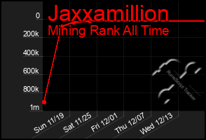 Total Graph of Jaxxamillion