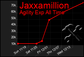 Total Graph of Jaxxamillion