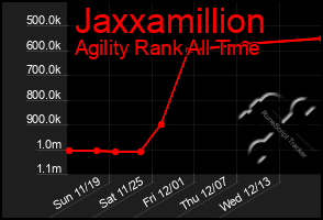 Total Graph of Jaxxamillion