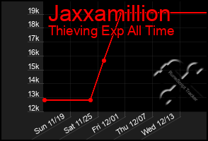 Total Graph of Jaxxamillion