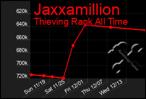 Total Graph of Jaxxamillion