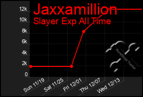 Total Graph of Jaxxamillion