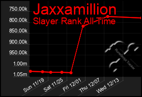 Total Graph of Jaxxamillion