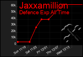 Total Graph of Jaxxamillion