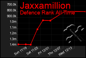 Total Graph of Jaxxamillion