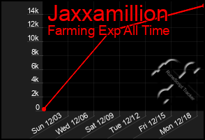 Total Graph of Jaxxamillion