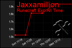 Total Graph of Jaxxamillion