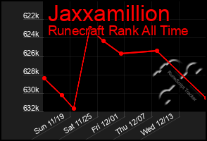 Total Graph of Jaxxamillion