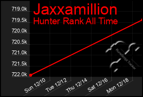 Total Graph of Jaxxamillion