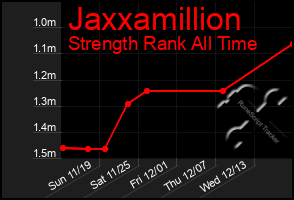 Total Graph of Jaxxamillion