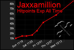 Total Graph of Jaxxamillion