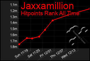 Total Graph of Jaxxamillion