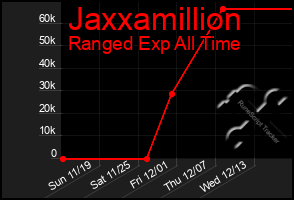 Total Graph of Jaxxamillion